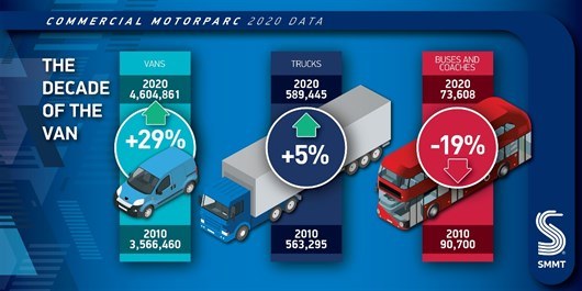 Motorparc Data